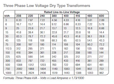 25Kva Transformer Amps