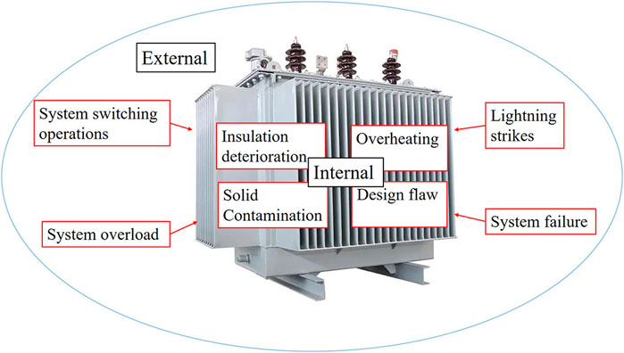 Oil Surge Relay: Ensuring Transformer Safety and Reliability