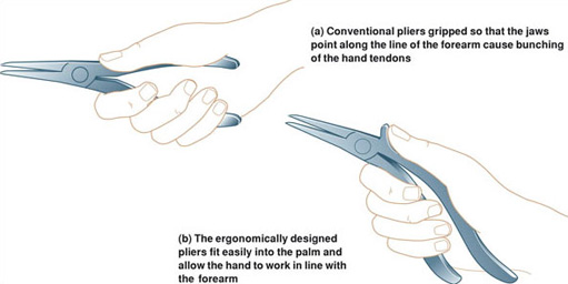 Ergonomic Design Pliers